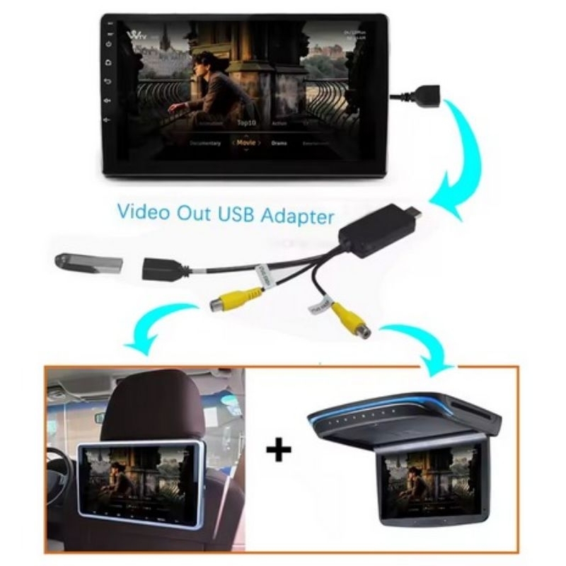 Jual DONGLE USB VIDEO OUT HEAD UNIT ANDEOID | Shopee Indonesia