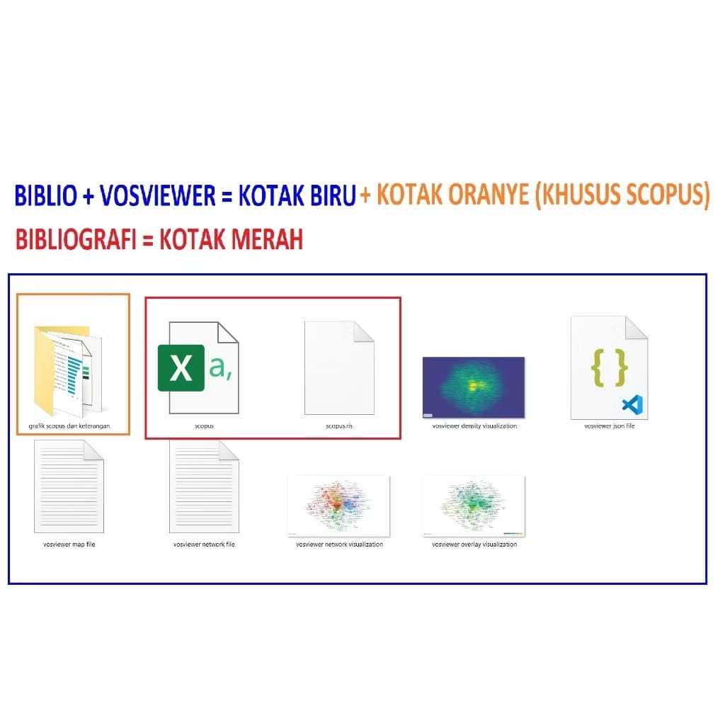 Jual Bibliometrik Bibliografi Scopus Visualisasi dengan VOSviewer untuk ...