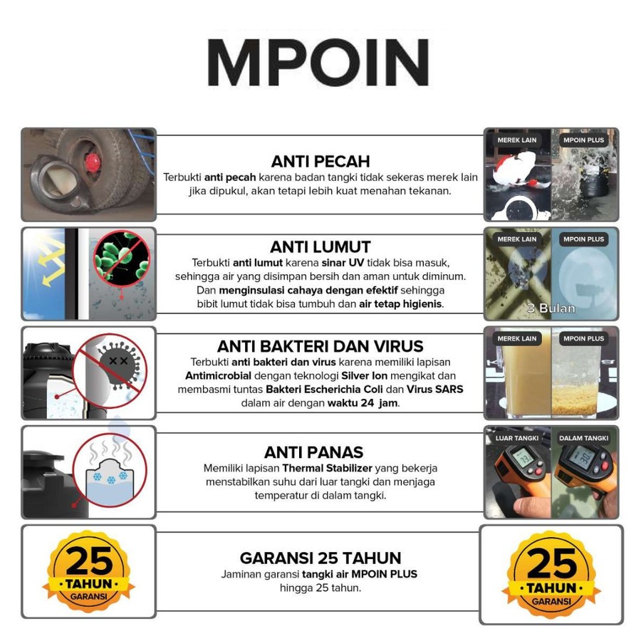Jual Septic Tank Mpoin Bioplus 1600 - Toren / Tangki Pengolahan Limbah ...