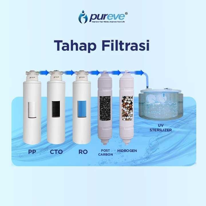 Jual Pureve Water Purifier - Eternal | Shopee Indonesia