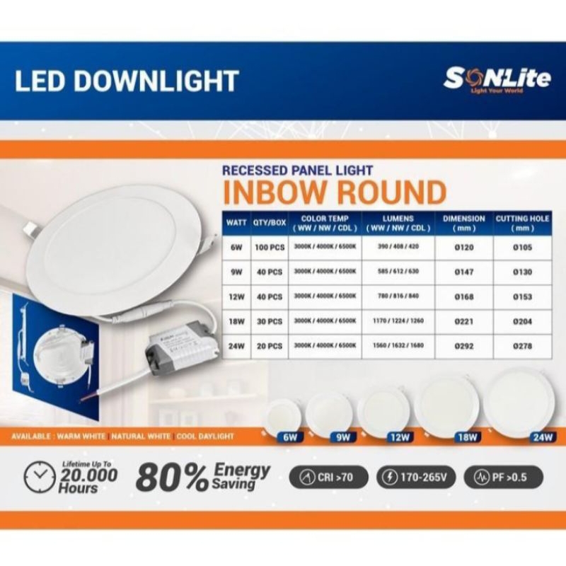 Jual Lampu Inbow Downlight Panel LED Bundar 12W 18W 24W Putih Kuning ...