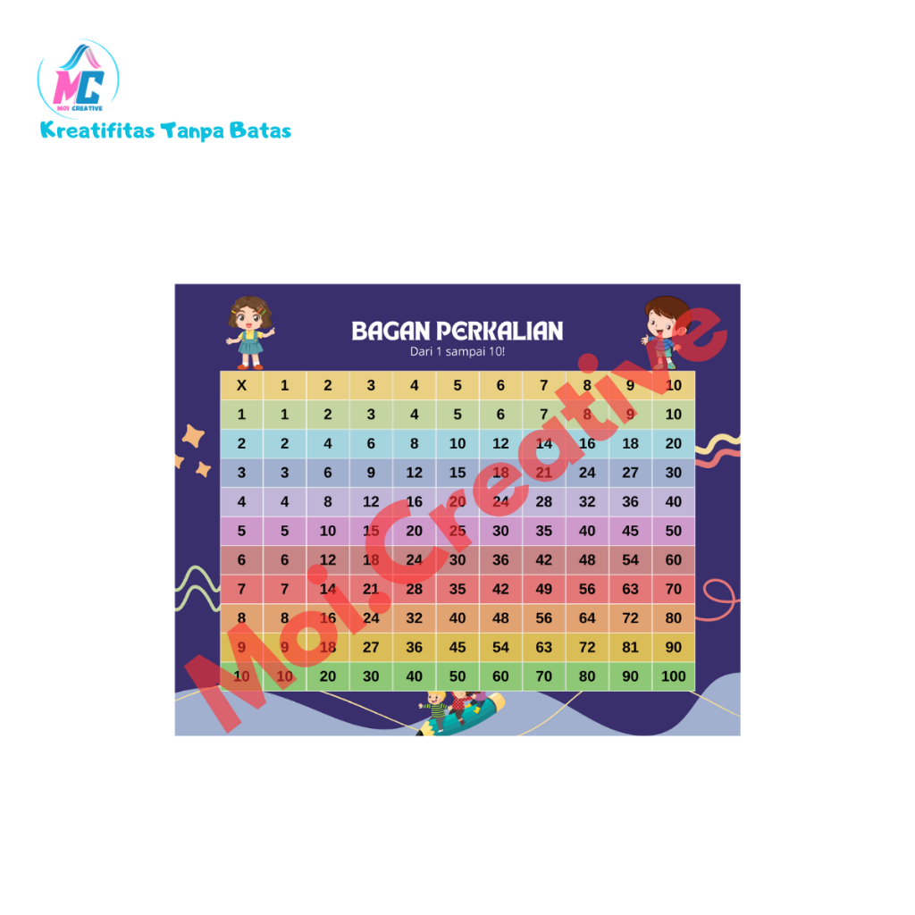 Jual MOI.Creative: Poster Bagan Perkalian Lengkap 1–10 | A4 | Laminasi ...