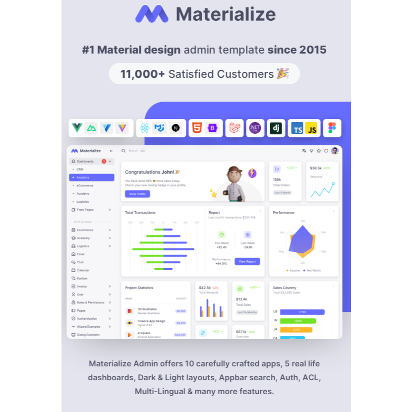 Jual Materialize Admin Template Material Design Terbaru | Shopee Indonesia
