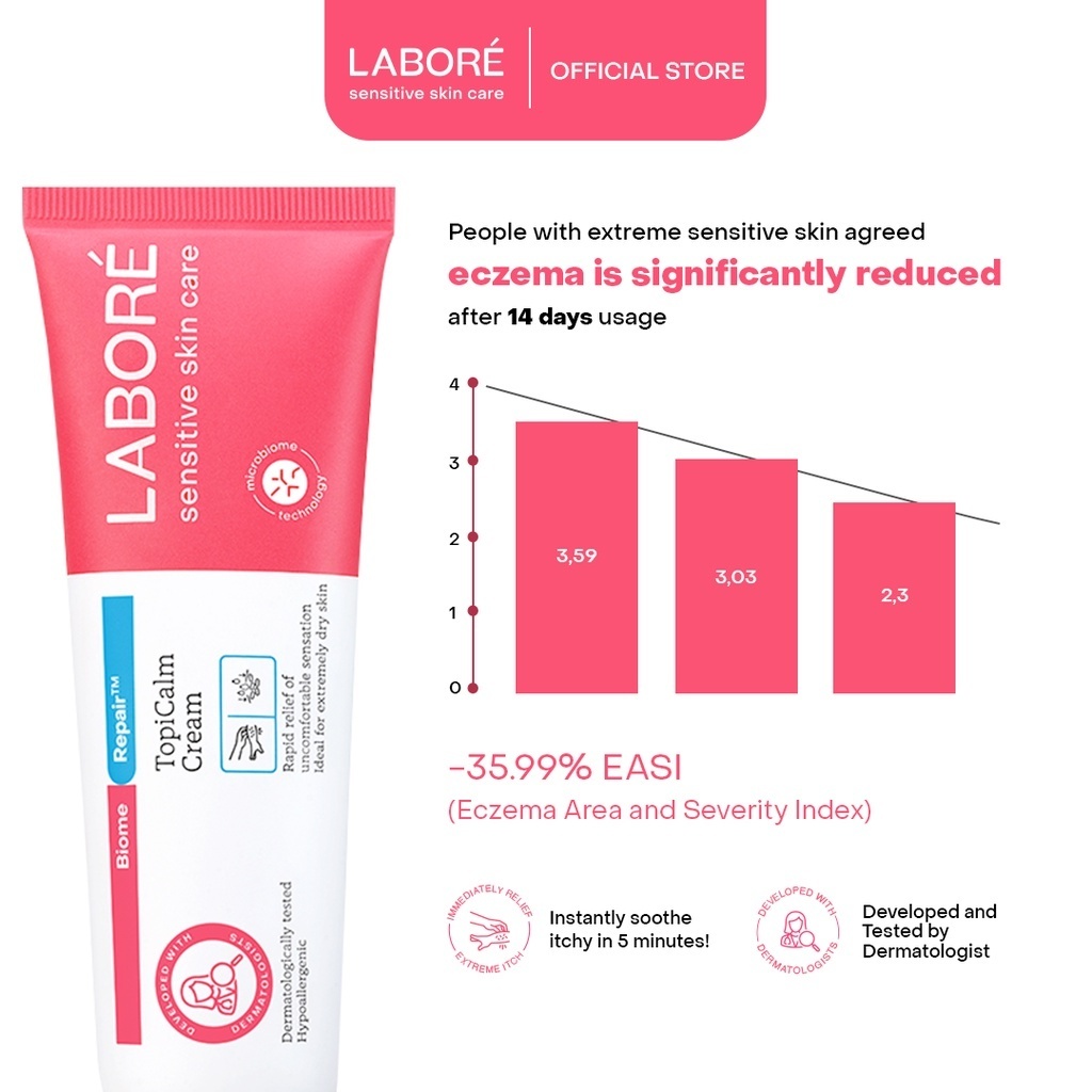 Jual LABORE Sensitive Skin Care BiomeRepair TopiCalm Cream 20ml ...