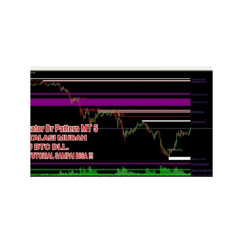 Jual Indikator trading Dr Pattern MT5 Instalasi Mudah Tutorial Sampai ...