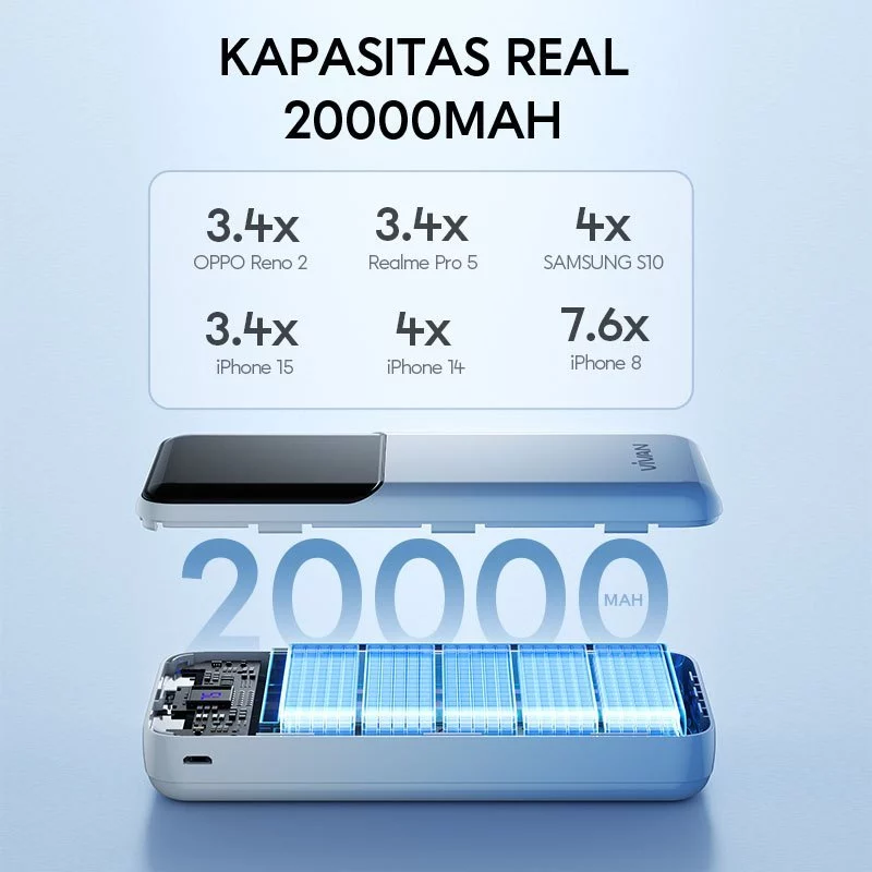 VIVAN Powerbank 20000mAh 2 Input 3 Output Fast Charging VPB-D20 Garansi 18 Bulan