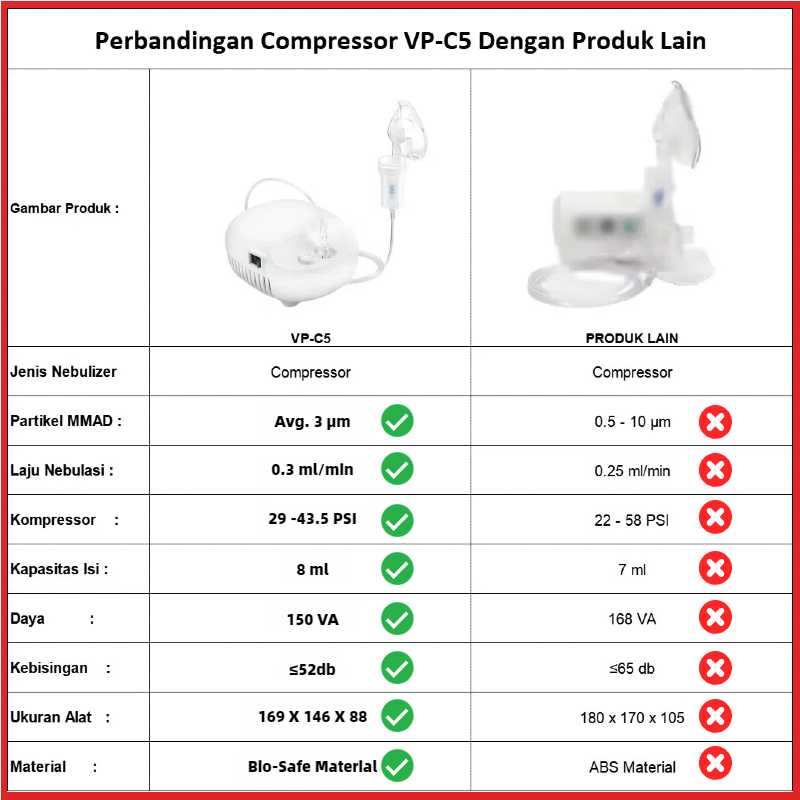 Jual Compressor Nebulizer SH-CN06 nebulizer Air Compressing portable ...