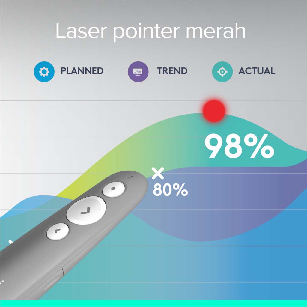 Logitech R500s Remote Pointer Presenter Wireless / Bluetooth dengan Laser Merah (4)