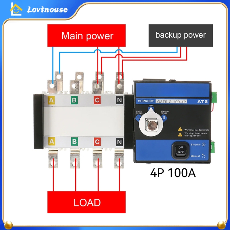 Jual GEYA ATS PC Class Automatic Transfer Switch Generator Changeover ...