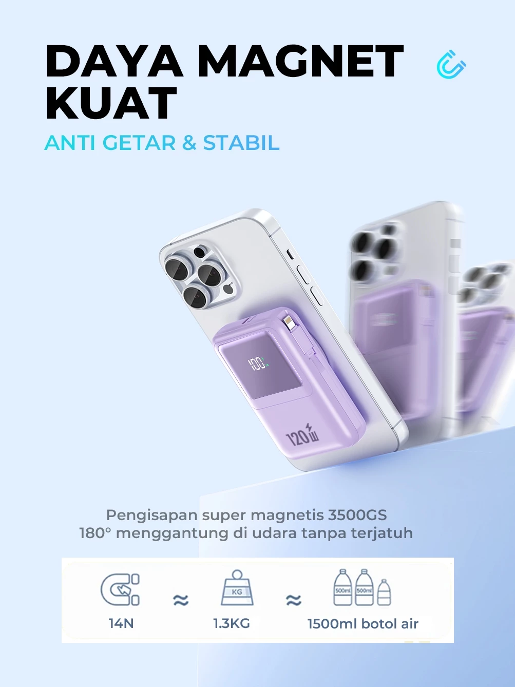 SKCBO 120W Wireless super Fast Charging Mini Powerbank 20000 mAh 4 USB Cable Fast Charging Pengisi Daya Cepat LED DIsplay Ringan
