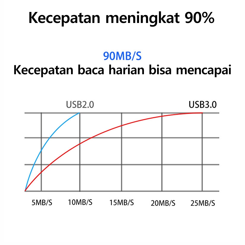 Jual HP U701 OTG Flashdisk dengan Kapasitas Besar Hingga 1TB ...