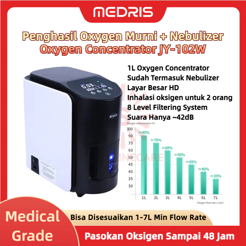 MEDRIS Oksigen Konsentrator JY-102W: Solusi Portabel untuk Kebutuhan Oksigen Harian MEDRIS Oksigen Konsentrator JY-102W: Solusi Portabel untuk Kebutuhan Oksigen Harian