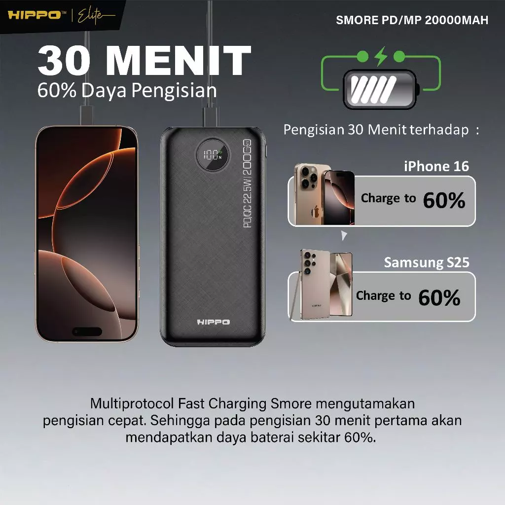 Hippo Powerbank Smore PD 22,5W 20000mAh Quick Fast Charging Power Bank Type C Power Delivery QC 5 2 Port Output