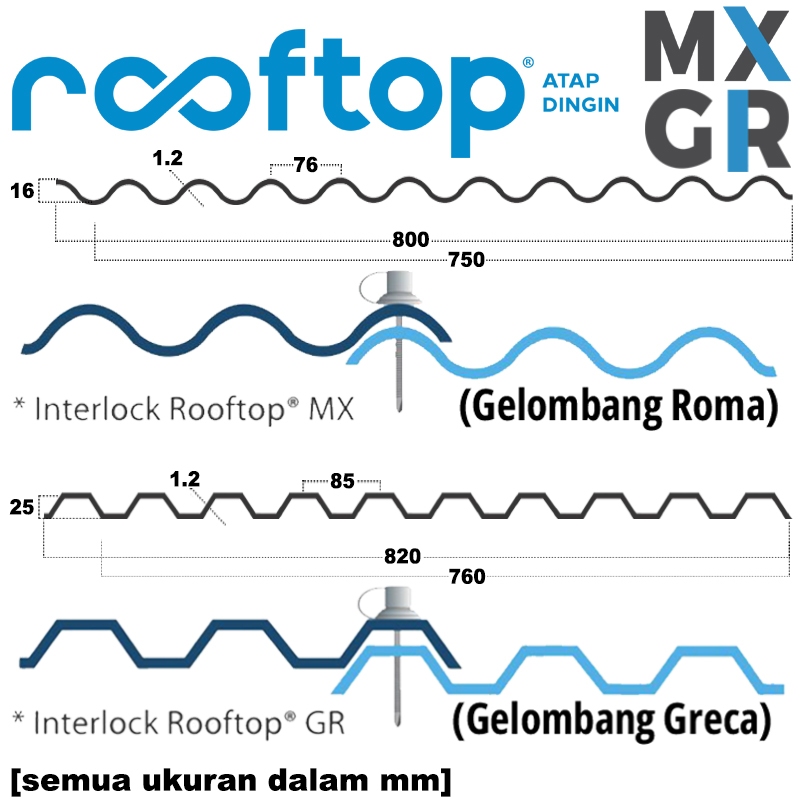 Jual Atap Plastik Single Wall 1,2mm ROOFTOP GR uPVC Atap/Kanopi Lurus ...