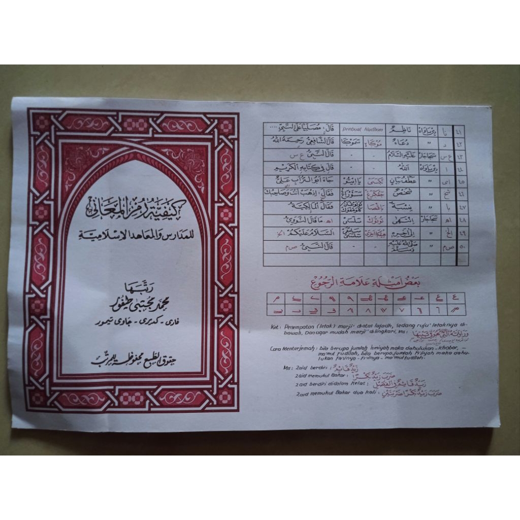 Jual Kaifiyatul Ma'ani Kitab Pedoman Rujukan Mema'nai dan Membaca Kitab ...