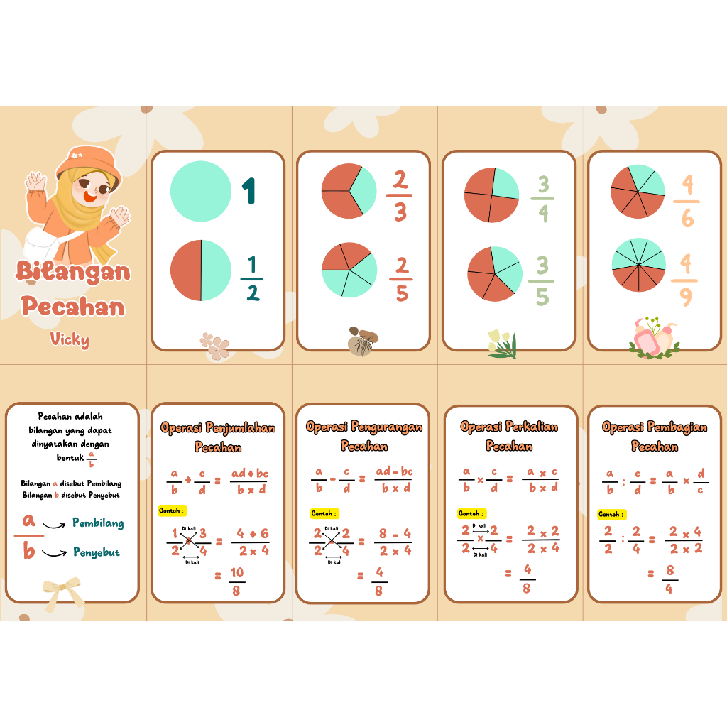 Jual Flashcard Matematika Bilangan Pecahan Media Belajar Anak SD ...