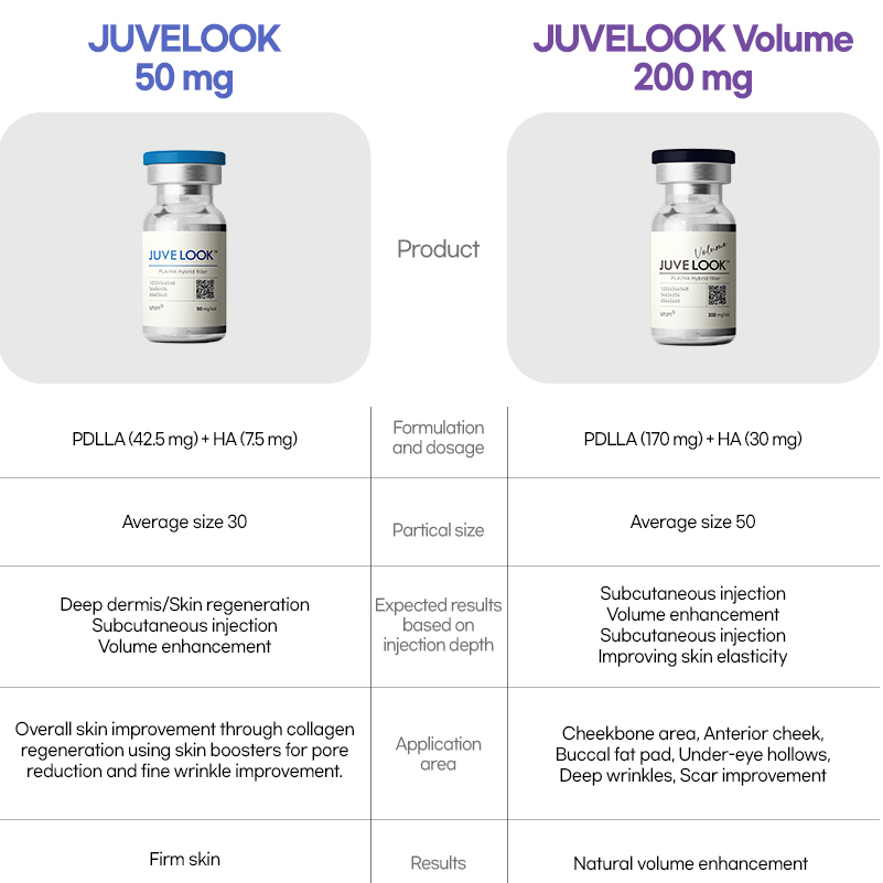 Jual PASTI ORI !! JUVELOOK hybrid filler collagen stimulator // FIOLA ...