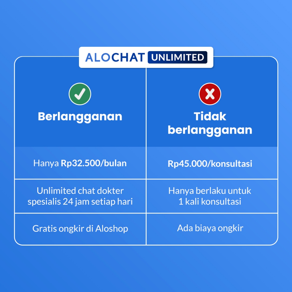 Jual Alodokter - Unlimited Chat Dokter Spesialis, Langganan Chat Dokter ...