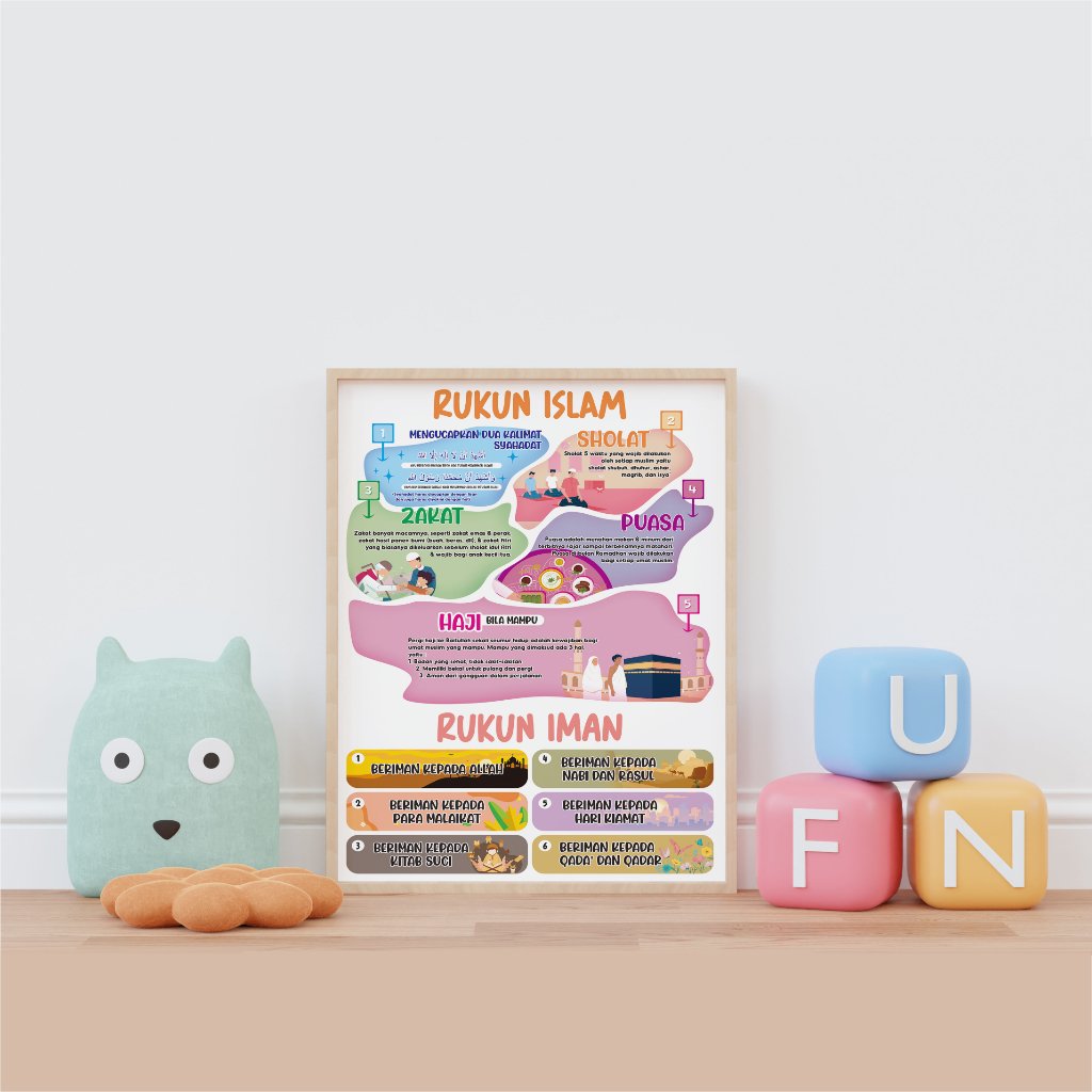 Jual ( SIAP KIRIM ) POSTER RUKUN ISLAM DAN RUKUN IMAN POSTER EDUKASI ...