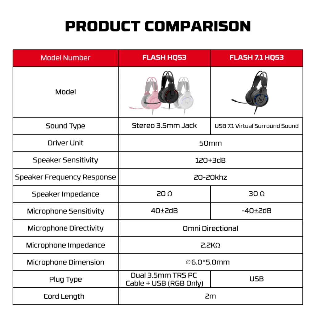 Fantech FLASH HQ53 7.1 Virtual Surround sound Headset Gaming PC Kabel TERLARIS Super Bass Headphone USB