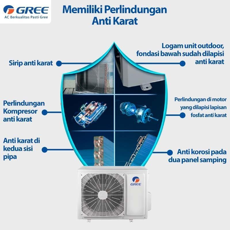 Jual GREE GVC-24TS (S) AC Deluxe Floor Standing Non-Inverter TS Series ...