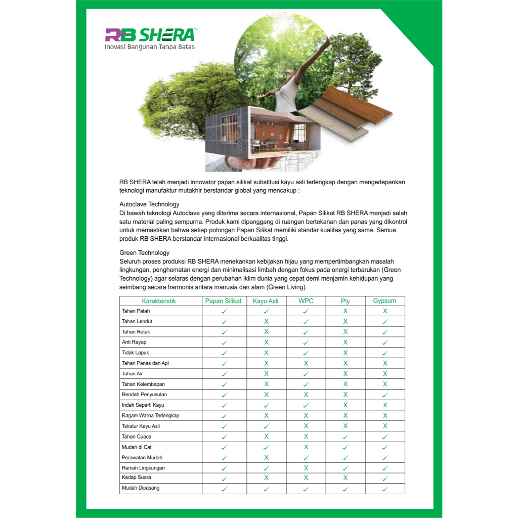 Jual RB Shera Wallboard Papan Silikat Dinding Luar Cladding Partisi ...