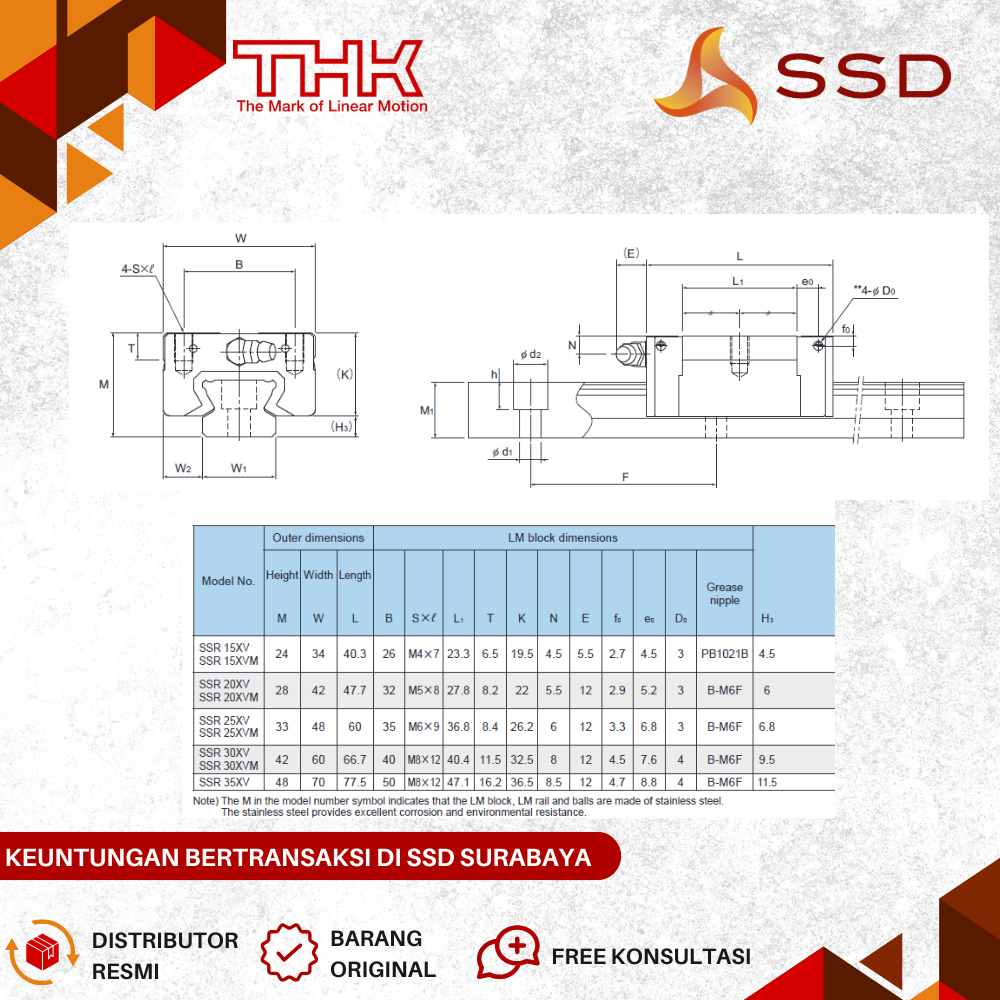 Jual THK SSR25XV1SS SSR25XV SSR25 Linear Guide Block | Shopee Indonesia