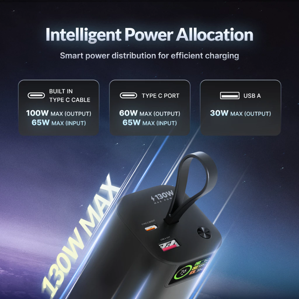 Uneed Powerbank 130W 20000 Mah Laptop Fast Charging QC 4.0 PD 3.0 PPS Samsung Fast Charging - UPB157