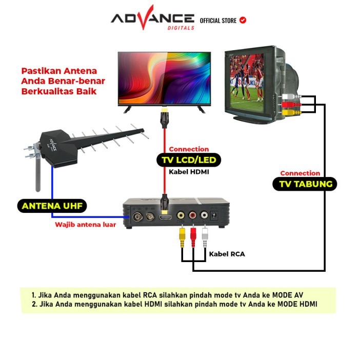 Jual Set Top Box Advance STP A01 STB Receiver Smart TV Digital Analog ...