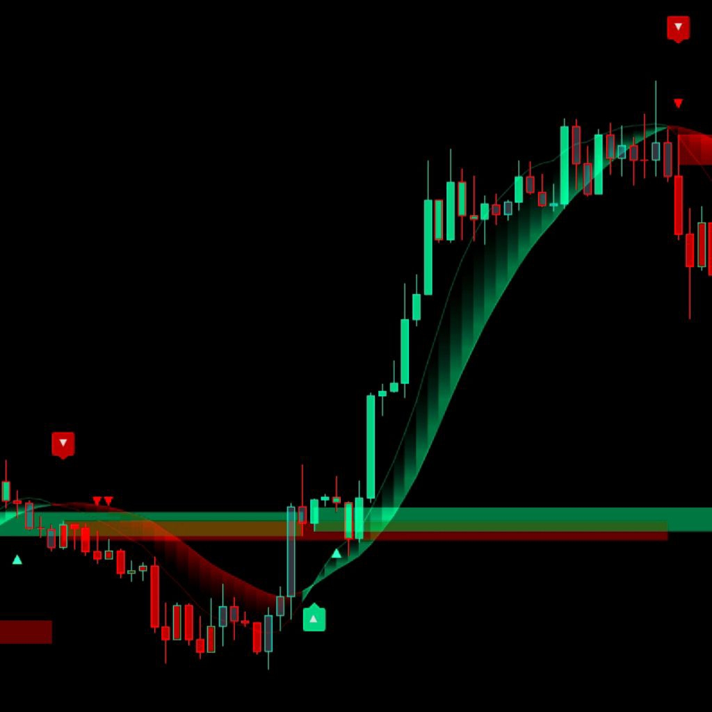 Jual Trend EMA – Indikator Buy Sell Otomatis + Zona Supply Demand ...