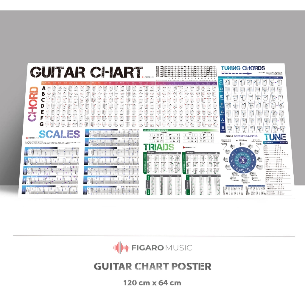 Jual Poster Guitar Chords Scale Chart Poster of Chords | Scales ...