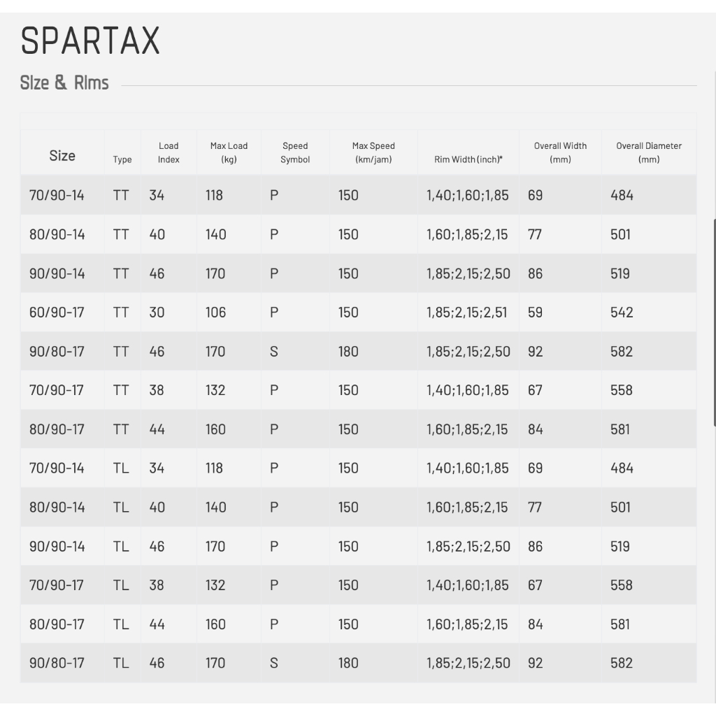 Jual [PAKET MURAH SEPASANG] BAN FDR SPARTAX TUBELESS (70/90-17 & 90/80 ...