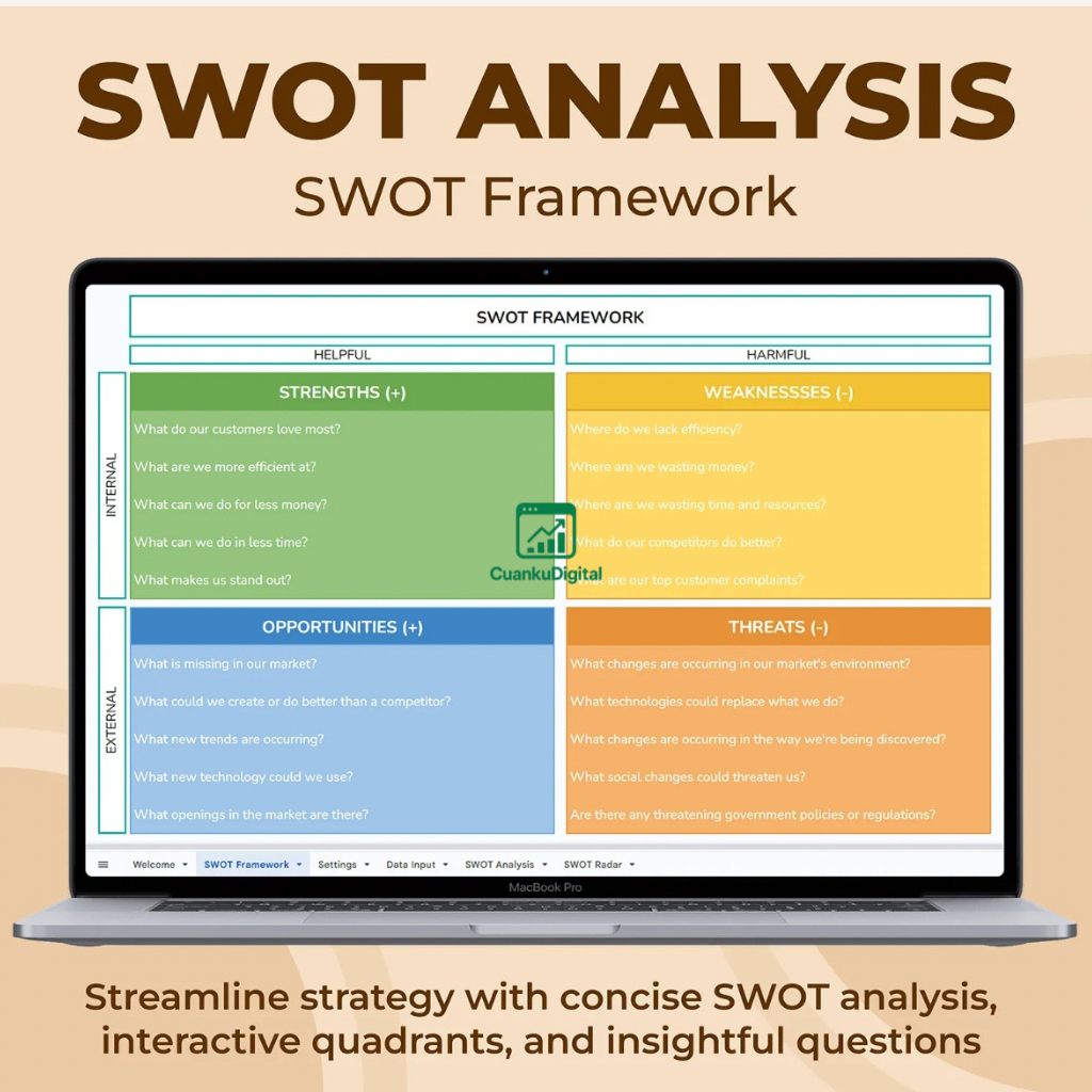 Jual Template Analisis SWOT Bisnis Excel & Google Sheets | Perencanaan ...