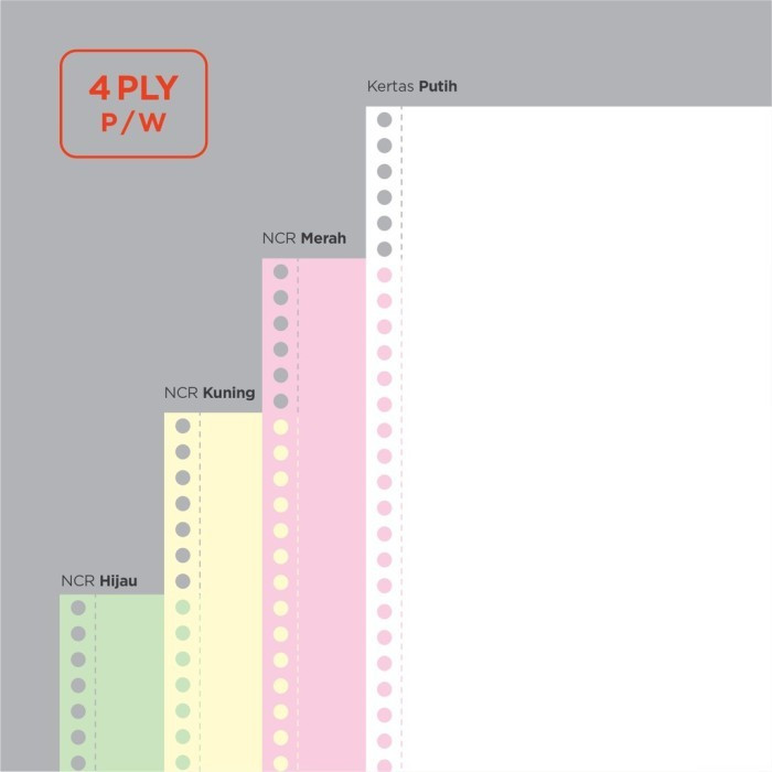 Jual Paperline PPL Continuous Form 4 Ply NCR Warna FULL/ Continous ...