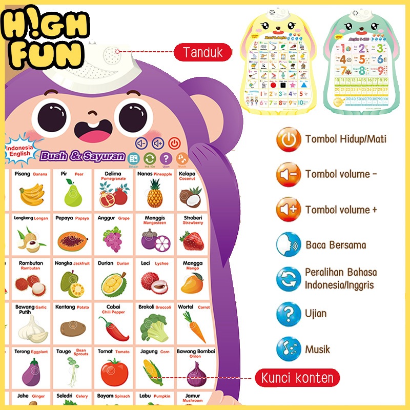 Jual HighFun Poster Dinding Anak Edukasi Belajar Membaca Huruf dan ...