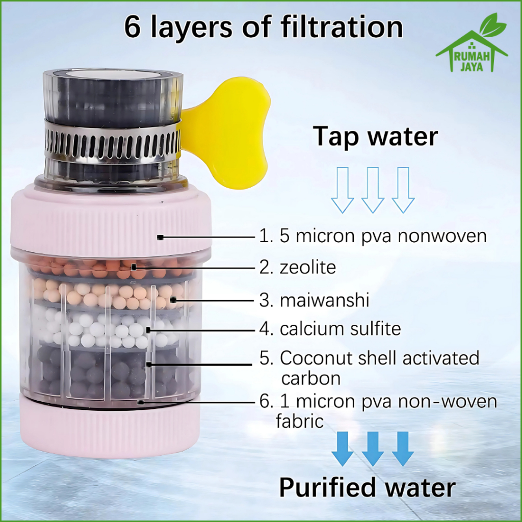Jual RJO - Saringan Air Kran / Filter Sambungan Kran Air Wastafel ...