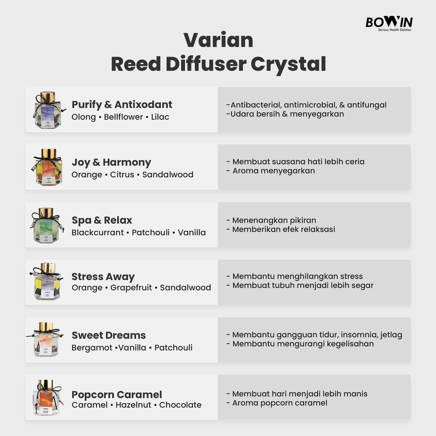 Jual Bowin Reed Diffuser Crystal - Aromaterapi Pengharum Ruangan 100% ...
