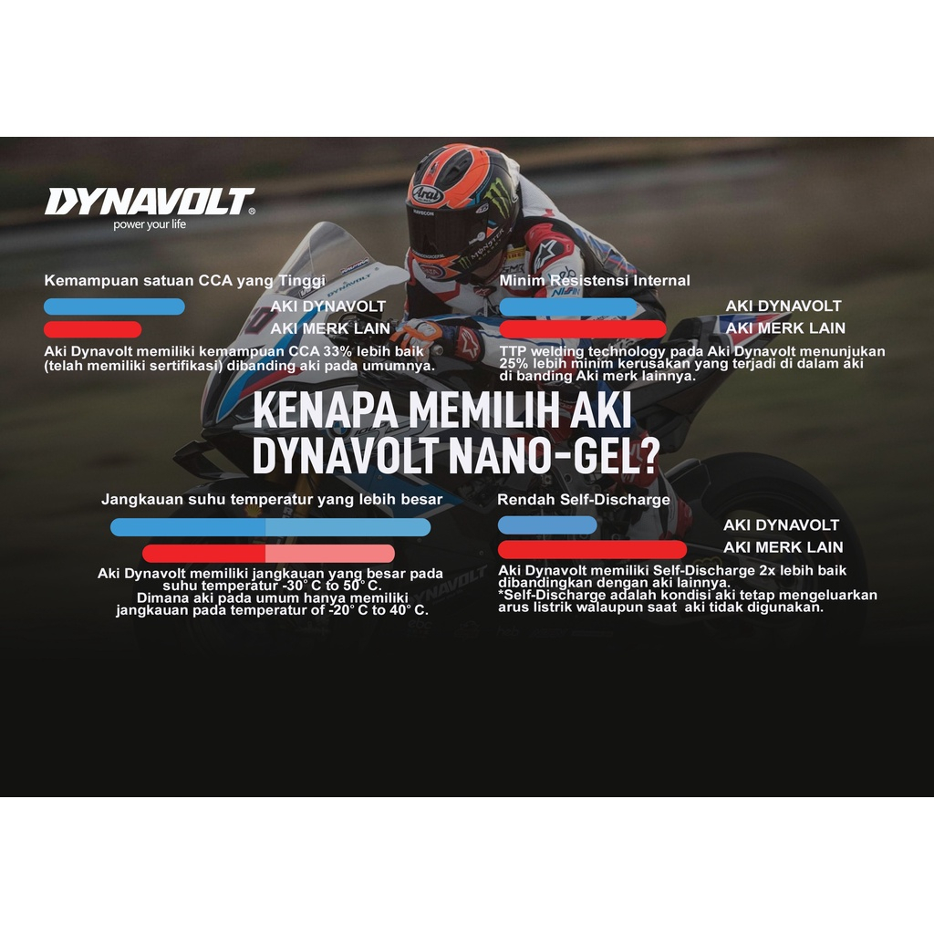 Jual DYNAVOLT Aki Motor YAMAHA Mio, Mio Sporty, RX-Z, RZ-R, dll | Nano ...