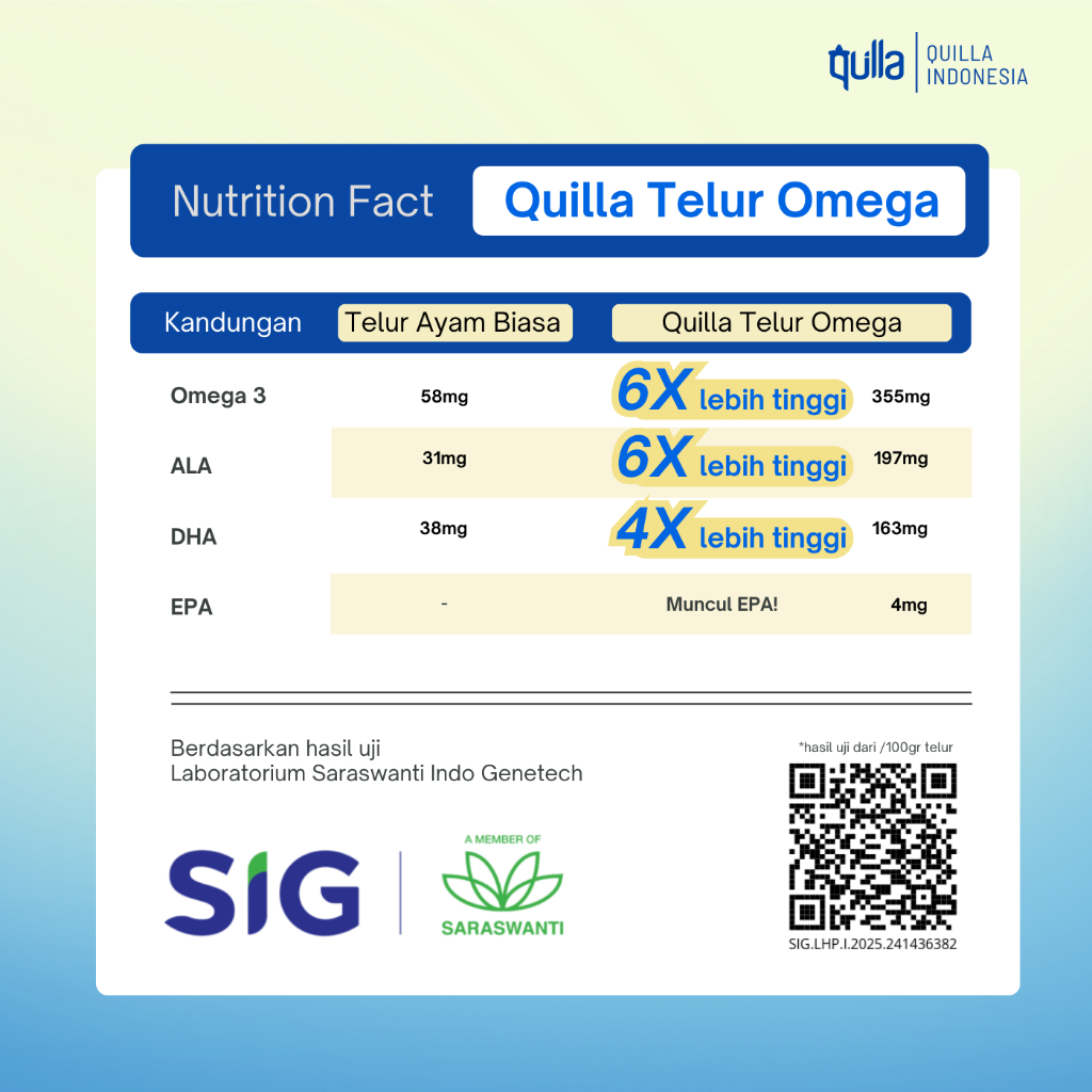 Jual Qui Egg Telur Omega Premium 1 Tray (30 Butir) BESAR | Shopee Indonesia