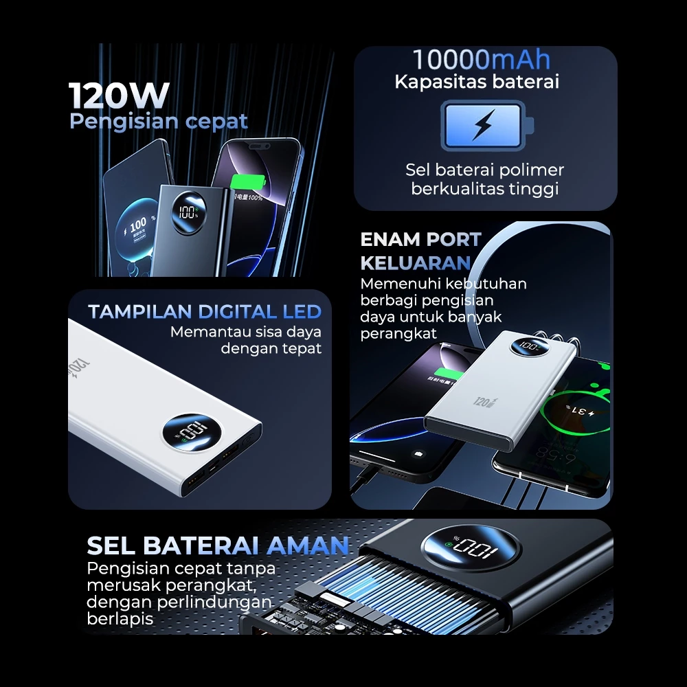 SKCBO 120W Super Fast Charging Power Bank Display Powerbank 20000mAh Dual Output Port USB & Type-C Garansi Original