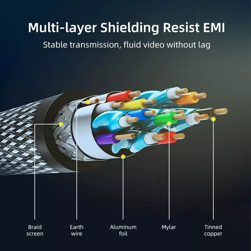 CABLETIME Kabel HDMI 4K Ultra HD 2.0 HDR High Speed Ultra Thin Slim Pro Series