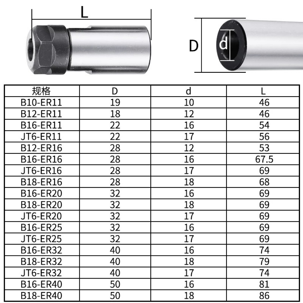 Jual Adapter Collet chuck B10 B12 B16 B18 / ER11 ER16 ER20 ER25 ER32 ...