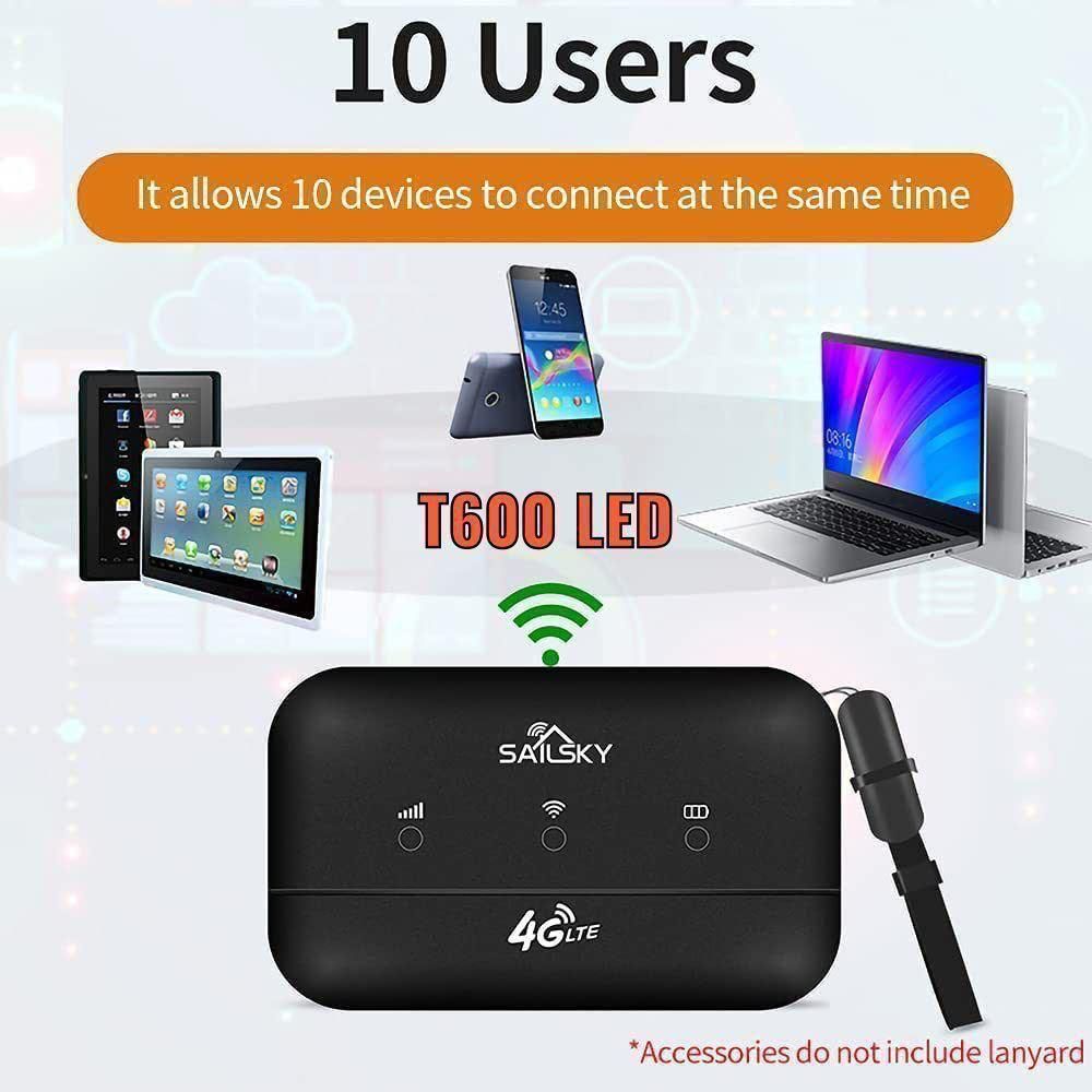 Jual MODEM WIFI / LT600 LCD / LT600 LED ALL OPERATOR | Shopee Indonesia