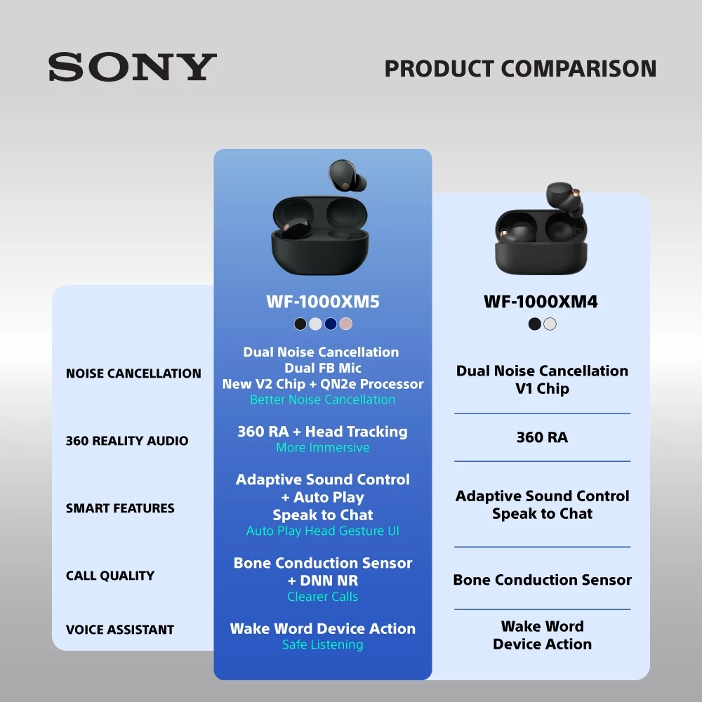 SONY WF-1000XM5 Noise Cancelling True Wireless Earbuds with Hi-Res Audio, Bluetooth 5.3, LDAC, 8 Hours Battery