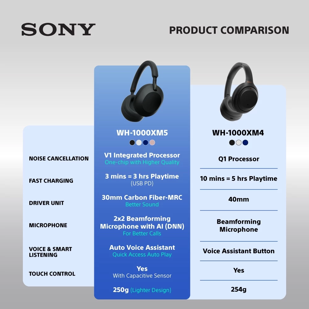 SONY WH-1000XM5 Wireless Noise Cancelling Headphones with Hi-Res Audio, Bluetooth 5.2, 30H Battery, LDAC