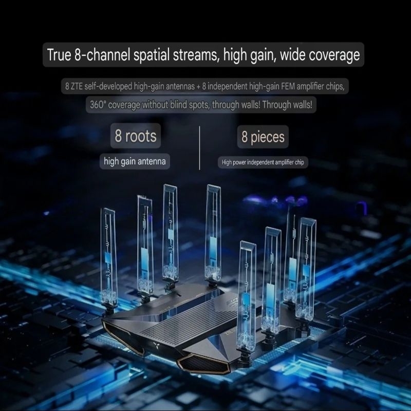 Jual Router Wifi 7 ZTE BE7200 Pro+ High Speed 7200Mbps With USB 3.0 ...