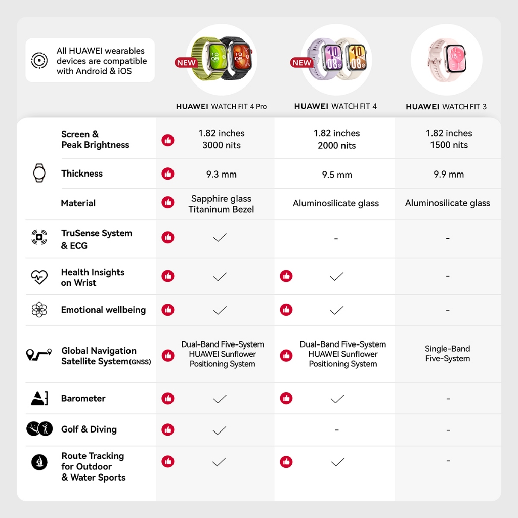 HUAWEI WATCH FIT 4 Design 5