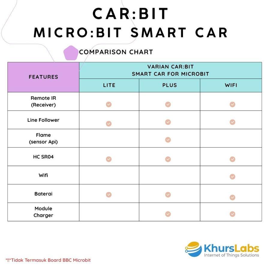 Jual CAR:BIT Micro:bit Educational Programming Robot Platform - MOBIL ...