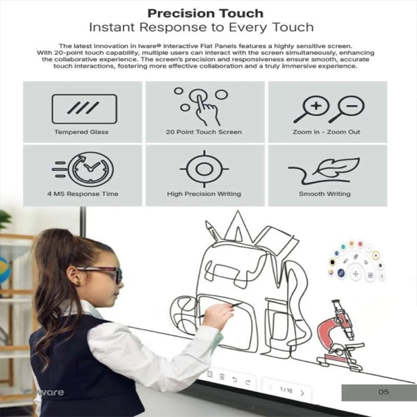Jual Iware Interactive Flat Panel A Series - Display IFP Smart Board ...