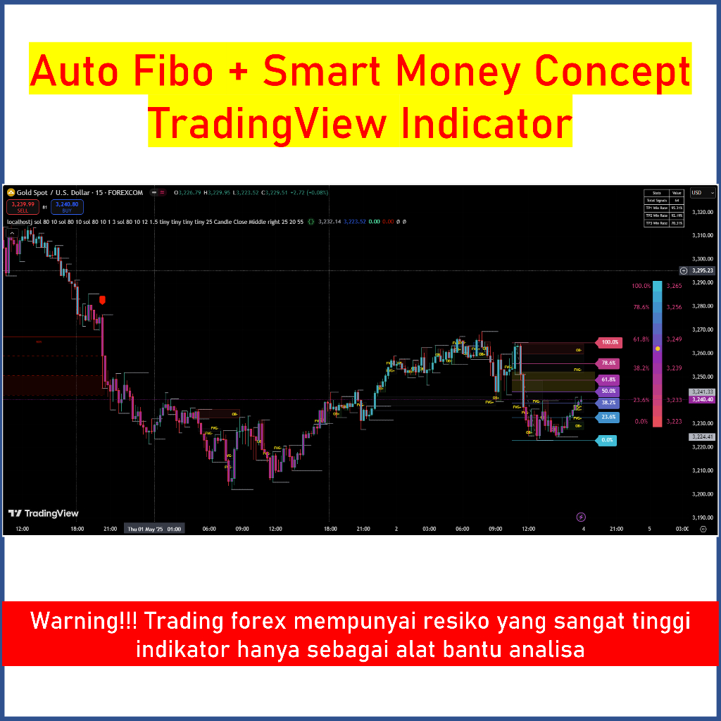 Jual TradingView Indicator Auto Fibo + Smart Money Concept | Shopee ...